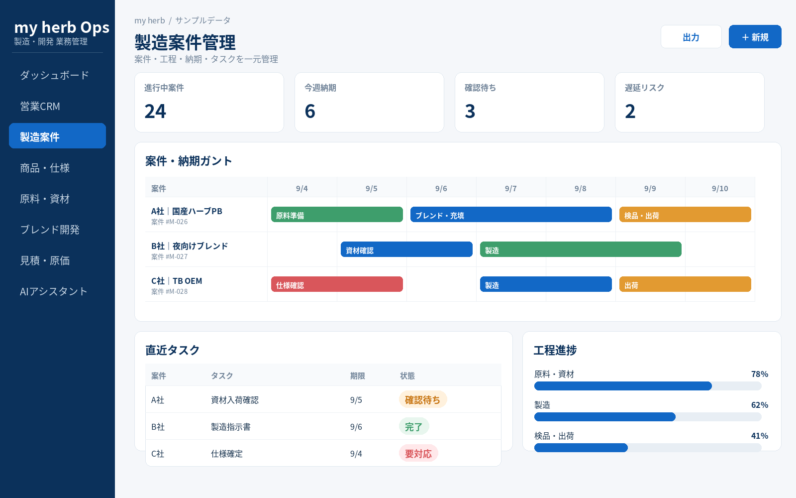 製造案件管理システムの公開用サンプル画面